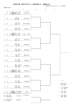 個人戦D - 函館テニス協会