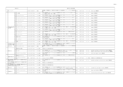 (別紙1） 1 ISO 22867 : 2004 EN 60745 − 2−13 chain saws【電気