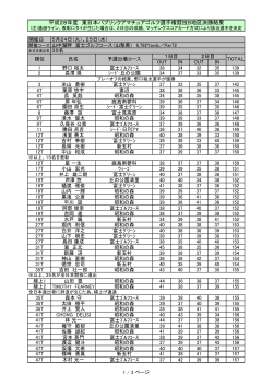 東日本パブリック選手権B地区決勝最終成績を掲載しました。