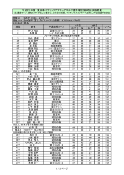 東日本パブリック選手権B地区決勝最終成績を掲載しました。