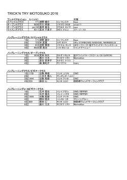 リザルト