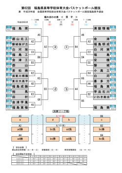 平成28年度第62回福島県高等学校体育大会バスケットボール競技の