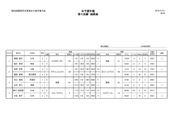女子選手権 - 関東学生馬術協会
