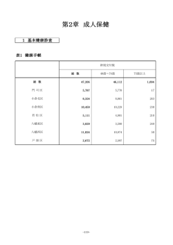 第2章 成人保健