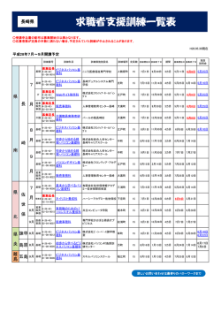 求職者支援訓練（平成28年7月～9月）