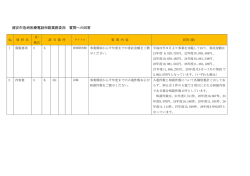 質問への回答 （PDF 49.8KB）