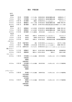 女子長水路