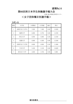女子団体種目別 リボン5