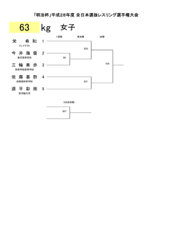 女子63kg級