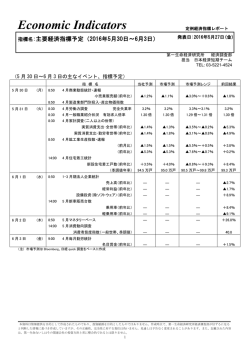 Economic Indicators 定例経済指標レポート
