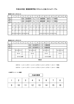 平成28年度 関東高等学校バドミントン大会 タイムテーブル 大会本部席