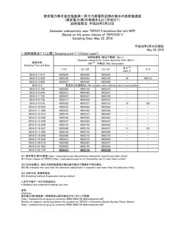 東京電力株式会社福島第一原子力発電所近傍の海域モニタリング（海水）