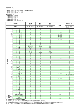 5月22日 - JRA