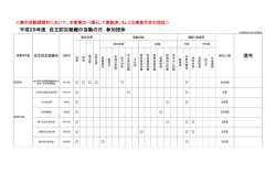 平成28年度 自主防災組織の活動の日 参加団体 備考