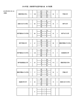 全試合結果