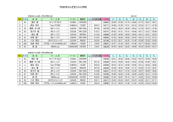 ラップタイム