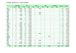 平成27年度 支部別(PDF/72KB)