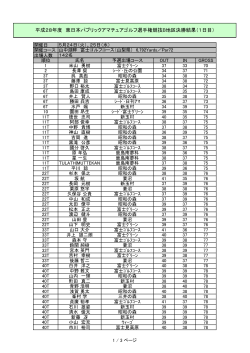 東日本パブリック選手権B地区決勝1日目成績を掲載しました。