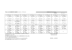 5月25日(水) OP - 関西学生テニス連盟