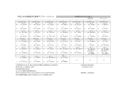5月22日 - 関西学生テニス連盟
