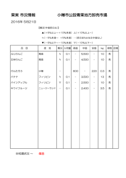 果実 市況情報 小樽市公設青果地方卸売市場