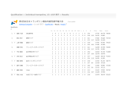 第3回全日本トランポリン競技年齢別選手権大会