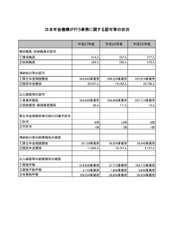 日本年金機構が行う事務に関する認可等の状況