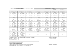 5月24日(火) OP - 関西学生テニス連盟