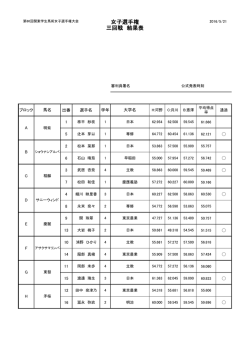 女子選手権 - 関東学生馬術協会
