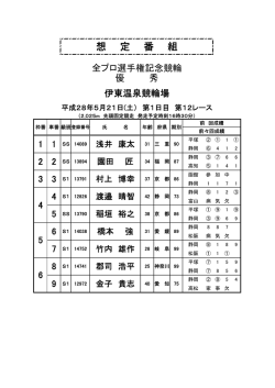初日優秀競走 第12レース 想定番組