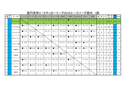 高円宮杯U-15サッカーリーグ2016ユースリーグ栃木