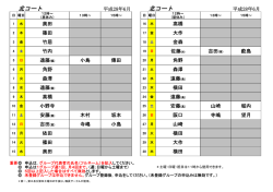 北コート 北コート