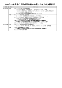 平成28年4月26～27日分