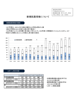 平成27年度新規就農者数 - www3.pref.shimane.jp_島根県