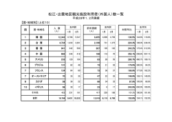松江出雲地区(H28 1-2) - www3.pref.shimane.jp_島根県