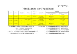 青森県産水産物等のモニタリング調査結果(速報)