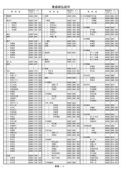 東北運輸局