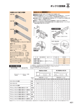 ボックス支持具