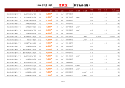 江東区新着物件リスト