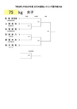 女子75kg級