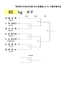 女子60kg級