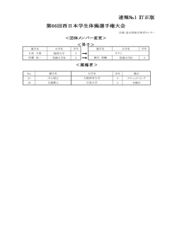 速報No - 西日本学生体操連盟