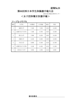 速報No，26 - 西日本学生体操連盟