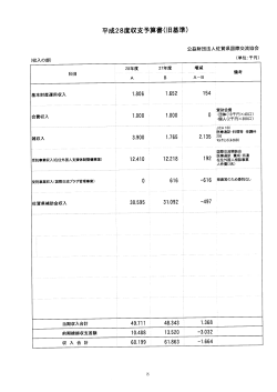 H28 事業計画