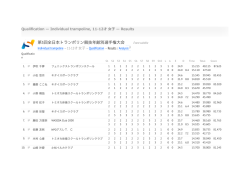 第3回全日本トランポリン競技年齢別選手権大会