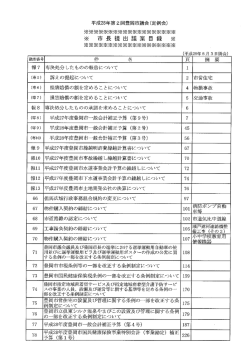 議案目録