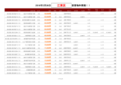 江東区新着物件リスト