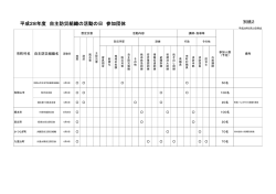 平成28年度 自主防災組織の活動の日 参加団体
