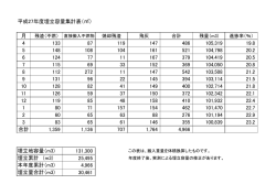平成27年度一般廃棄物埋立地残容量推移（PDF：67KB）