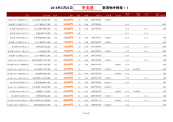 中央区新着物件リスト